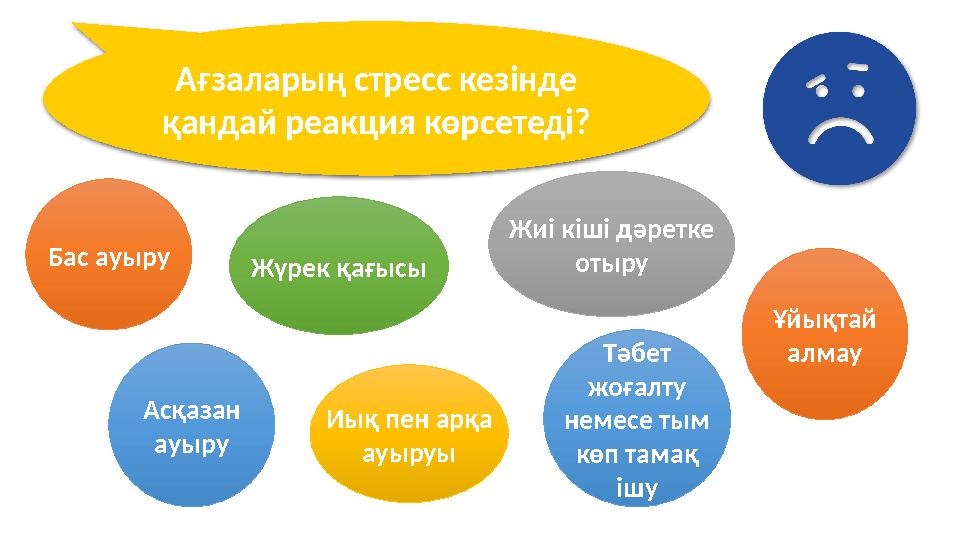 Ағзаларың стресс кезінде қандай реакция көрсетеді? Бас ауыру Асқазан ауыру Иық пен арқа ауыруыЖүрек қағысы Тәбет жоғалту не