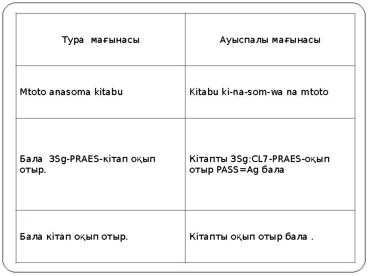 Тура мағынасы Ауыспалы мағынасы Mtoto anasoma kitabu Kitabu ki-na-som-wa na mtoto Бала 3 Sg-PRAES- кітап оқып отыр. Кітапты 3