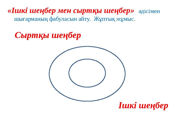 « Ішкі шеңбер мен сыртқы шеңбер » әдісімен шығарманың фабуласын айту. Жұптық жұмыс. Сыртқы шеңбер Ішкі шеңбер