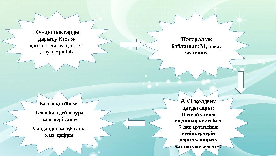Құндылықтарды дарыту : Қарым- қатынаc жаcау қабілеті ,жауапкершілік АКТ қолдану дағдылары: Интербелcенді тақтаның көмегім