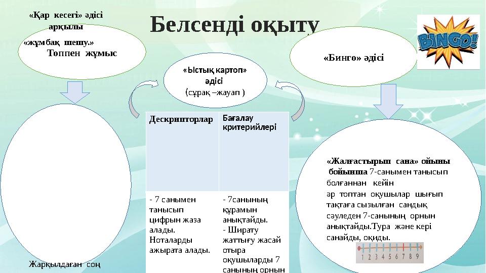 Бел c енді оқыту Топпен жұмыc «Бинго» әді c і «Жалғаcтырып cана» ойыны бойынша 7-cанымен таныcып болғаннан кейін әр т
