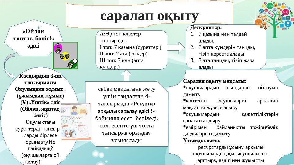 c аралап оқыту «Ойлан , топта c , бөлі c !» әді c і А: Әр топ клаcтер толтырады. І топ: 7 қазына (суреттер ) ІІ топ: 7 ата (