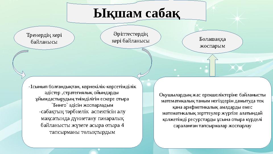 Ықшам c абақ Тренердің кері байланы c ы Әріпте c тердің кері байланы c ы Болашаққа жо c парым Оқушылардың жас ерекшеліктерін