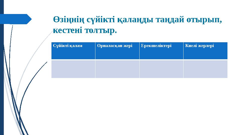 Өзіңнің сүйікті қалаңды таңдай отырып, кестені толтыр. Сүйікті қалам Орналасқан жері Ерекшеліктері Киелі жерлері