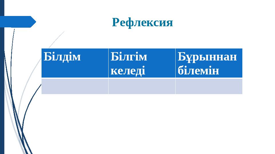 Рефлексия Білдім Білгім келеді Бұрыннан білемін