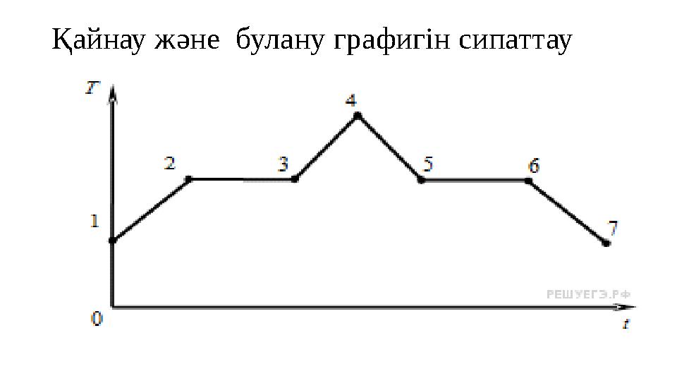 Қайнау және булану графигін сипаттау
