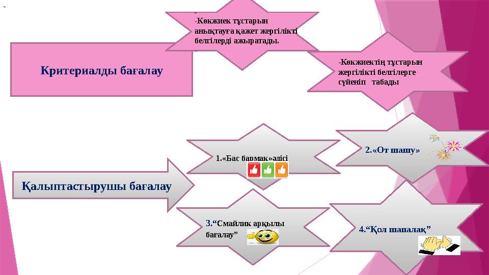 Критериалды бағалау - Көкжиектің тұстарын жергілікті белгілерге сүйеніп табады Қалыптастырушы бағалау 1.«Бас бармақ»әдіс