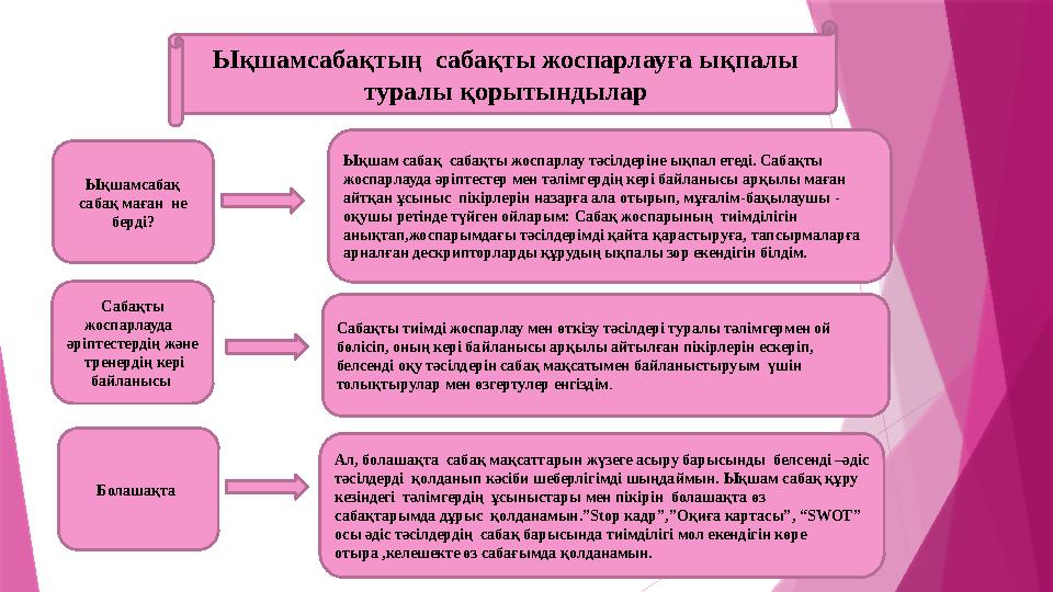 Ықшамсабақтың сабақты жоспарлауға ықпалы туралы қорытындылар Ықшамсабақ сабақ маған не берді? Сабақты жоспарлауда әріпт