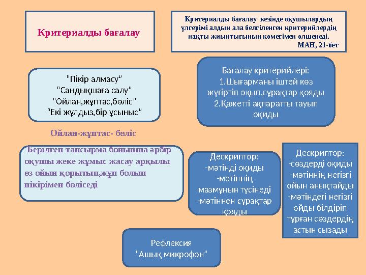 Белгіленген пікірлер бөліседі