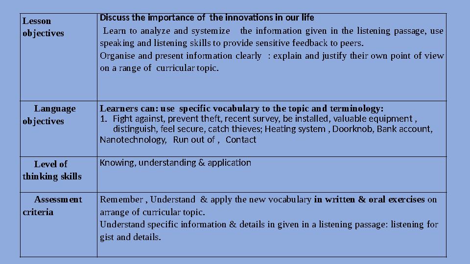 Lesson objectives Discuss the importance of the innovations in our life Learn to analyze and systemize the informa