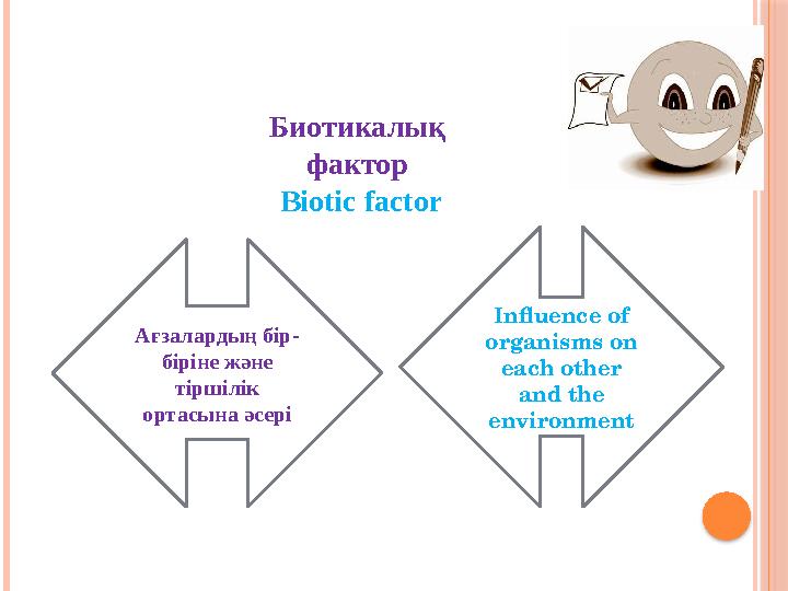 Биотикалық фактор Biotic factor Ағзалардың бір- біріне және тіршілік ортасына әсері Influence of organisms on each other