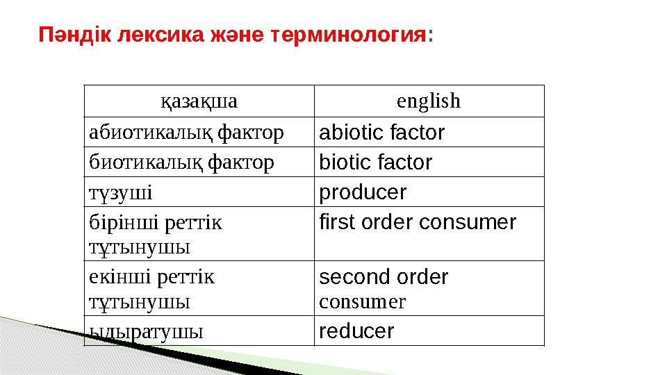 Пәндік лексика және терминология : қазақша english абиотикалық фактор abiotic factor биотикалық фактор biotic factor түзуші prod