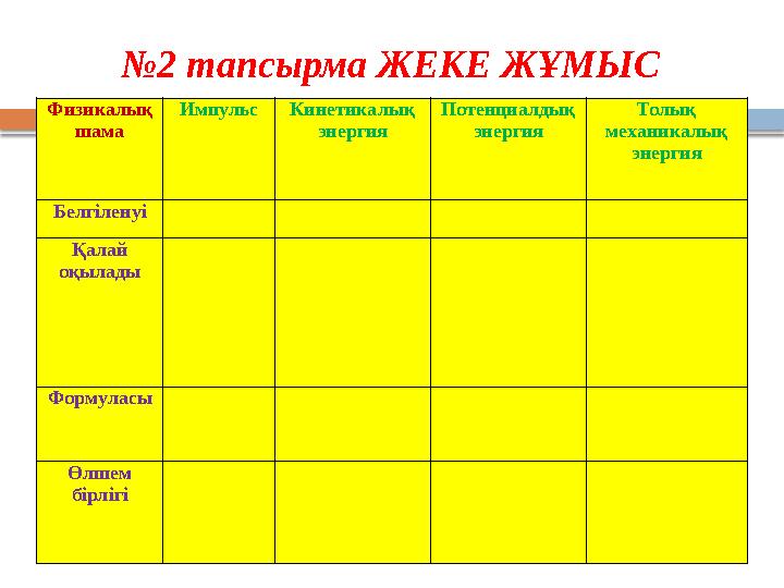 № 2 тапсырма ЖЕКЕ ЖҰМЫС Физикалық шама Импульс Кинетикалық энергия Потенциалдық энергия Толық механикалық энергия Белгіл