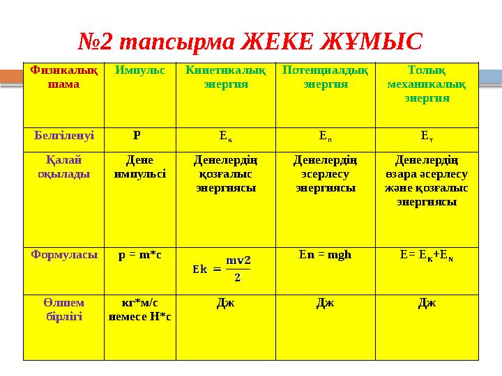 № 2 тапсырма ЖЕКЕ ЖҰМЫС Физикалық шама Импульс Кинетикалық энергия Потенциалдық энергия Толық механикалық энергия Белгіл