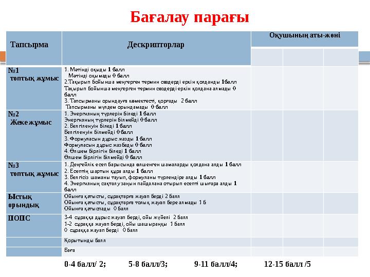 Бағалау парағы Тапсырма Дескрипторлар Оқушының аты-жөні № 1 топтық жұмыс 1. Мәтінді оқыды 1 балл Мәтінді оқы