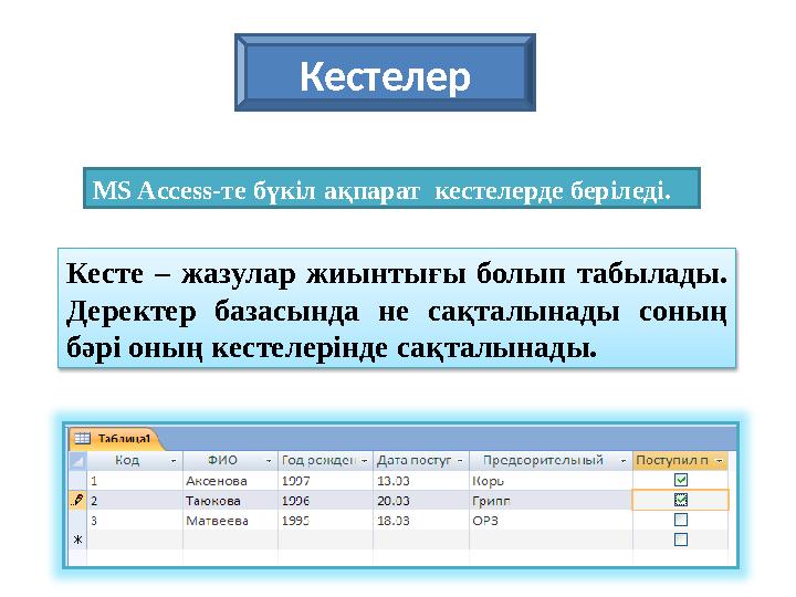 MS Access- те бүкіл ақпарат кестелерде беріледі. Кесте – жазулар жиынтығы болып табылады. Деректер базасында не сақта