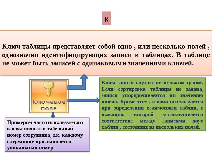 Ключ таблицы представляет собой одно , или несколько полей , однозначно идентифицирующих записи в таблицах. В таблице не