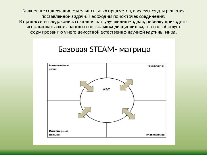 Главное не содержание отдельно взятых предметов, а их синтез для решения поставленной задачи. Необходим поиск точек соединения.