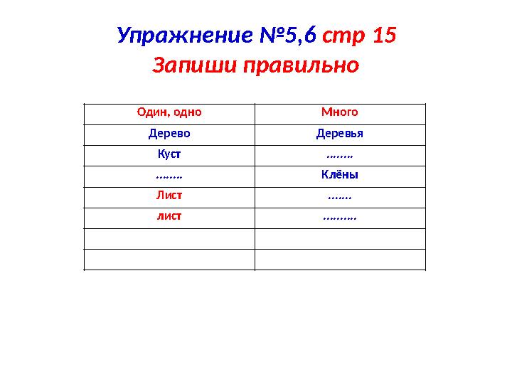 Упражнение №5,6 стр 15 Запиши правильно Один, одно Много Дерево Деревья Куст ........ ........ Кл ё ны Лист ....... лист ......