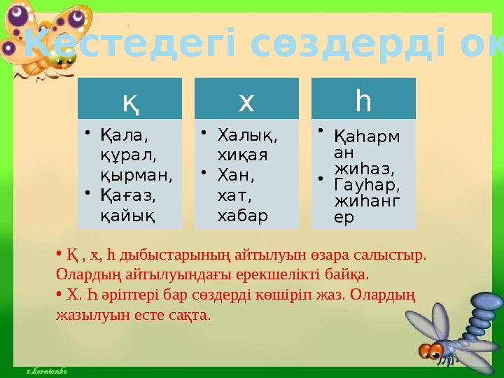Ашық сабақ 3 сынып
