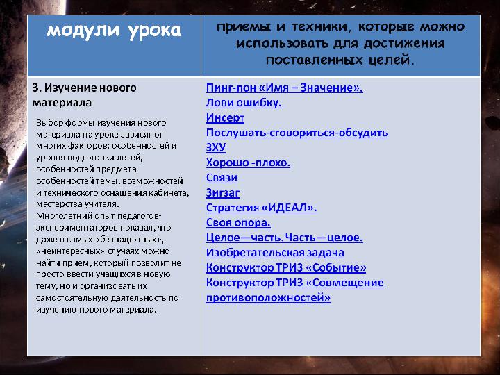 Выбор формы изучения нового материала на уроке зависят от многих факторов: особенностей и уровня подготовки детей, особенно