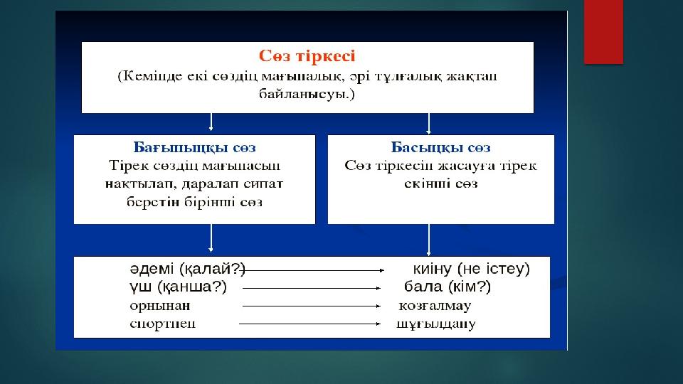 Жыныстық қатынас кезінде туындайтын сөз тіркестері Жыныстық қатынас кезінде туындайтын сөз тіркестері