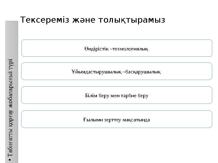 Тексереміз және толықтырамыз• Т аб и ғатты қ о р ғау ж о б ал ар ы н ы і тү р і Өндірістік –технологиялық Ұйымдастырушылық –б