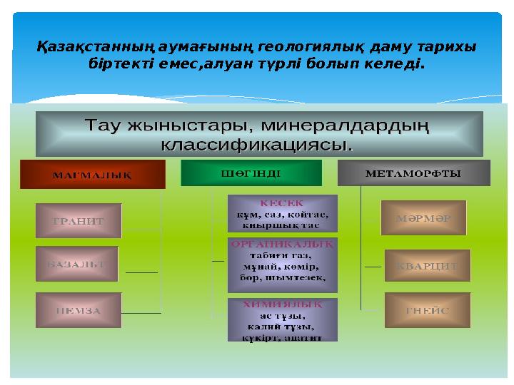 Қазақстанның аумағының геологиялық даму тарихы біртекті емес,алуан түрлі болып келеді.