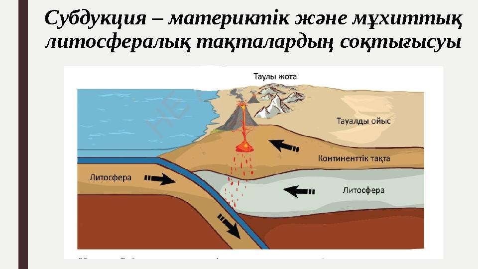 Субдукция – материктік және мұхиттық литосфералық тақталардың соқтығысуы