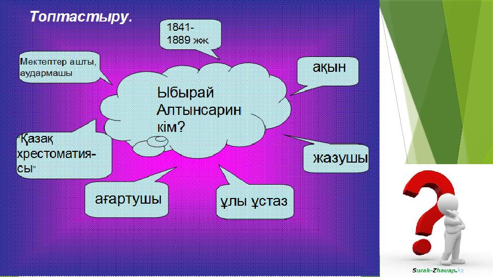 Білтелі – білте Бадана көз Бадана Сауыт Сұғыну Керсен