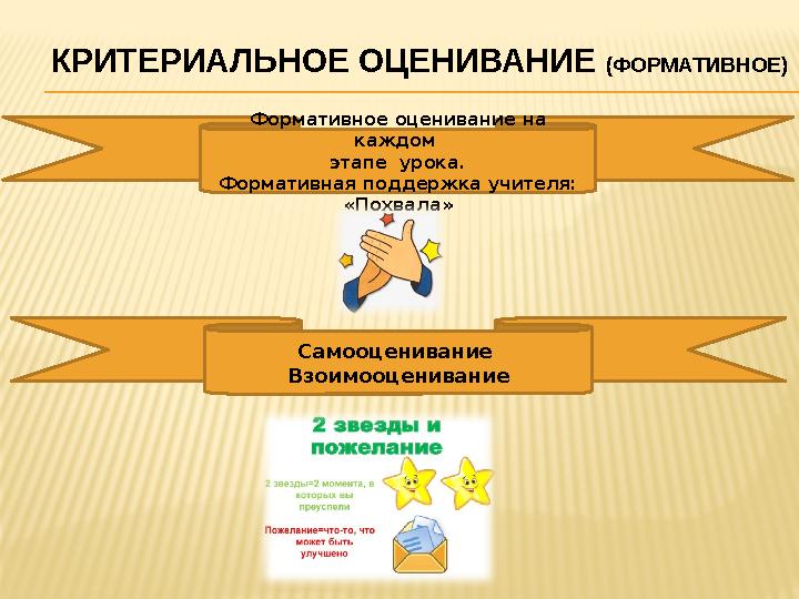 Формативное оценивание на каждом этапе урока. Формативная поддержка учителя: «Похвала» Самооценивание ВзоимооцениваниеКРИТЕ