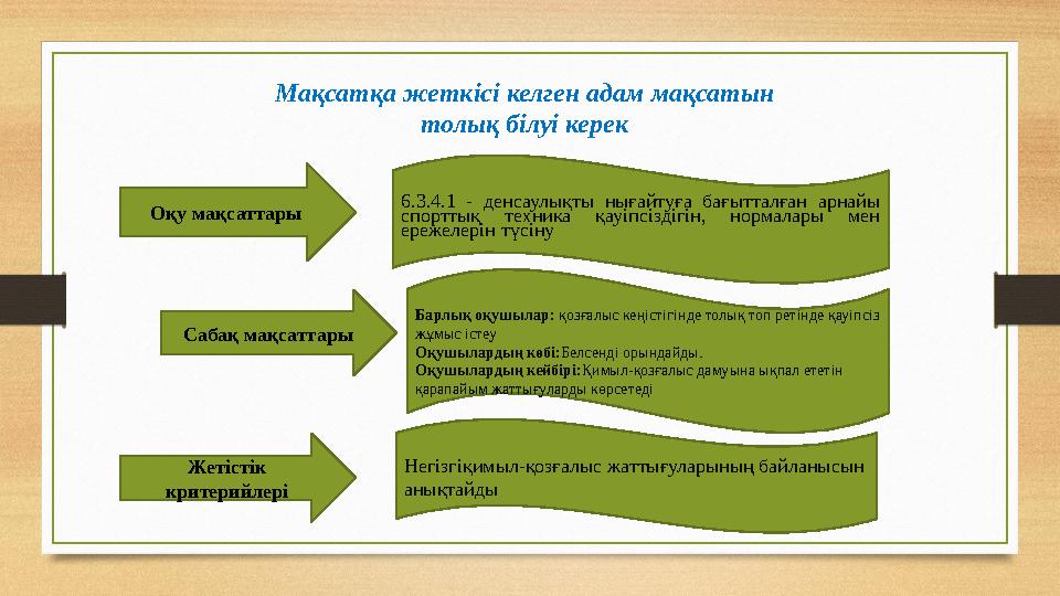 Мақсатқа жеткісі келген адам мақсатын толық білуі керек Оқу мақсаттары Сабақ мақсаттары Жетістік критерийлері 6.3.4.1 - денс