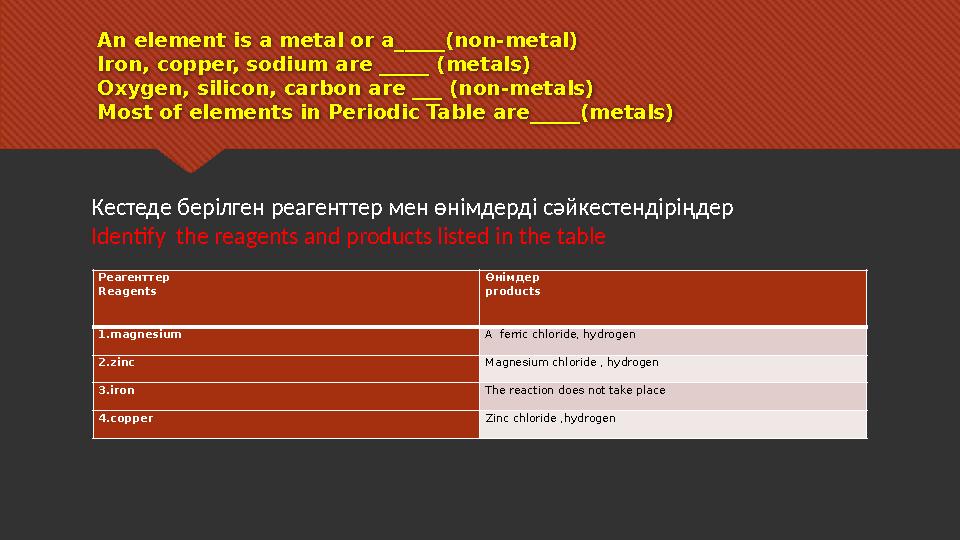 An element is a metal or a_____(non-metal) Iron, copper, sodium are _____ (metals) Oxygen, silicon, carbon are ___ (non-meta