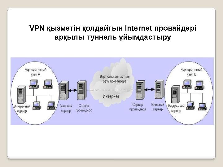 VPN қызметін қолдайтын Internet провайдері арқылы туннель ұйымдастыру