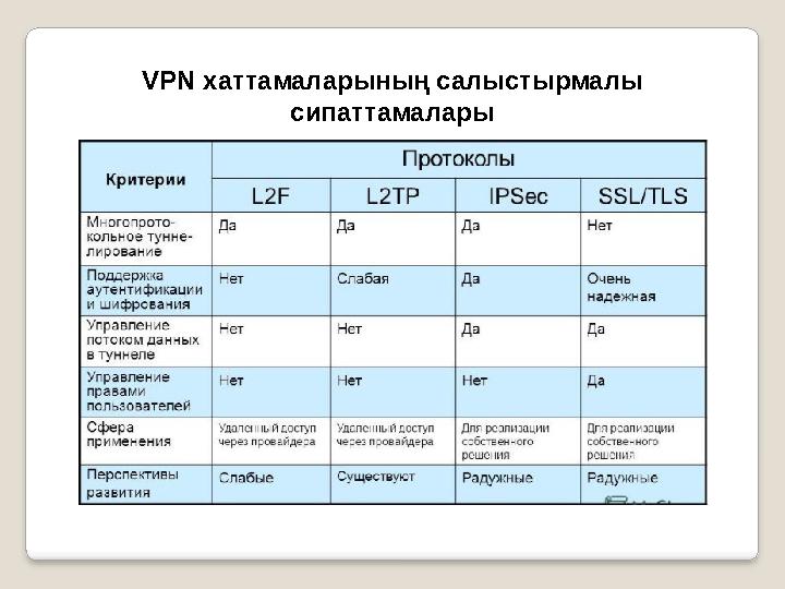 VPN хаттамаларының салыстырмалы сипаттамалары