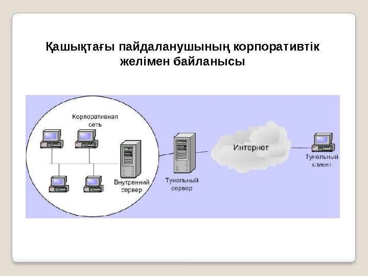 Қашықтағы пайдаланушының корпоративтік желімен байланысы