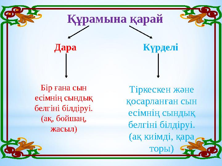Құрамына қарай Дара Күрделі Бір ғана сын есімнің сындық белгіні білдіруі. (ақ, бойшаң, жасыл) Тіркескен және қосарланған сы