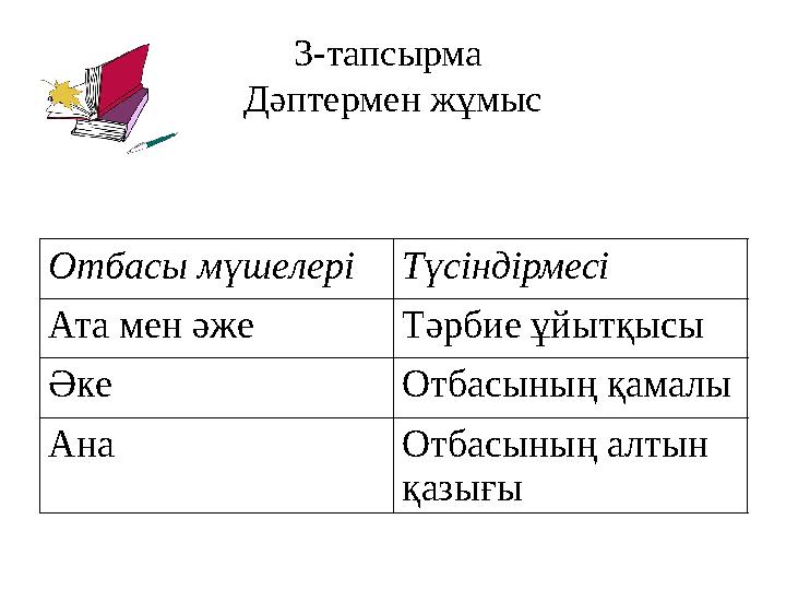 3- тапсырма Дәптермен жұмыс Отбасы мүшелері Түсіндірмесі Ата мен әже Тәрбие ұйытқысы Әке Отбасының қамалы Ана Отбасының алты