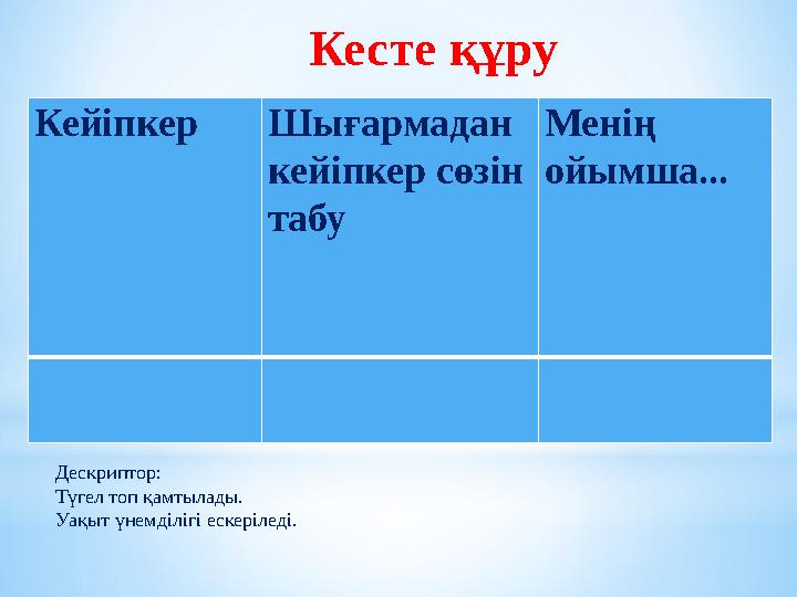 Кесте құру Кейіпкер Шығармадан кейіпкер сөзін табу Менің ойымша... Дескриптор: Түгел топ қамтылады. Уақыт үнемділігі ес