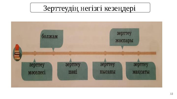 13Зерттеудің негізгі кезеңдері