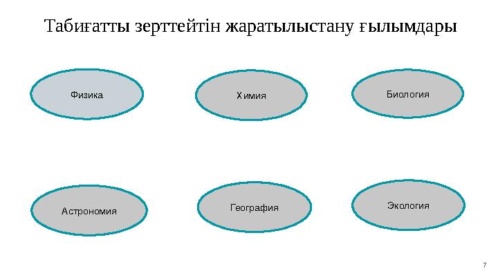 7 Табиғатты зерттейтін жаратылыстану ғ ы лымдары Физика Химия Биология Астрономия География Экология