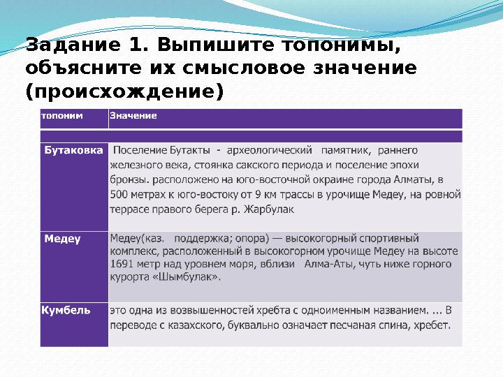 Задание 1. Выпишите топонимы, объясните их смысловое значение (происхождение)