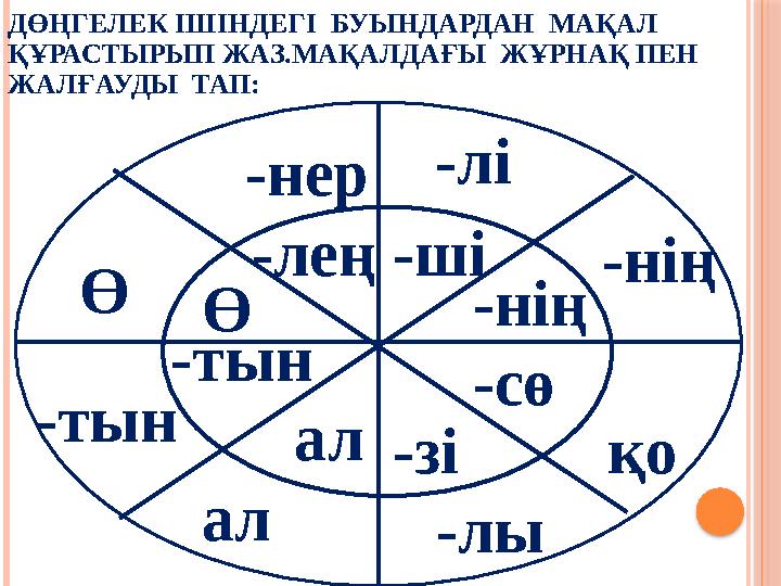 ДӨҢГЕЛЕК ІШІНДЕГІ БУЫНДАРДАН МАҚАЛ ҚҰРАСТЫРЫП ЖАЗ.МАҚАЛДАҒЫ ЖҰРНАҚ ПЕН ЖАЛҒАУДЫ ТАП: Ө -нер -лі -нің қо -лыал-тын Ө -лең -