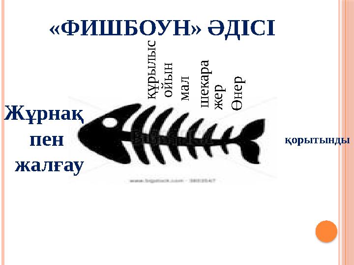 «ФИШБОУН» ӘДІСІ Жұрнақ пен жалғауӨ н е р қорытынды о й ы н м а л ш е к а р а ж е р қ ұ р ы л ы с