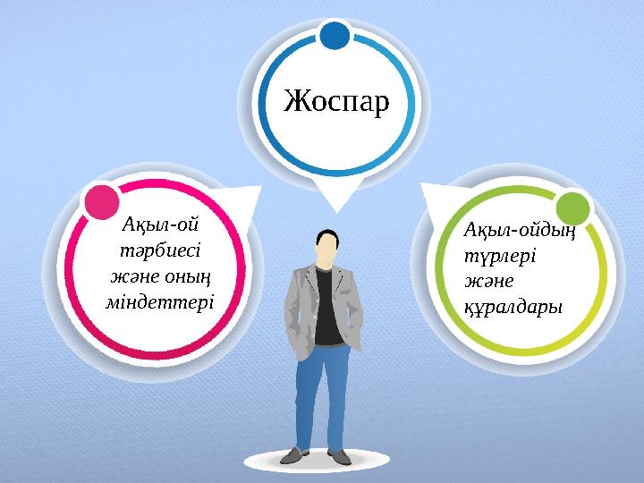 Ақыл-ой тәрбиесі және оның міндеттері Жоспар Ақыл-ойдың түрлері және құралдары