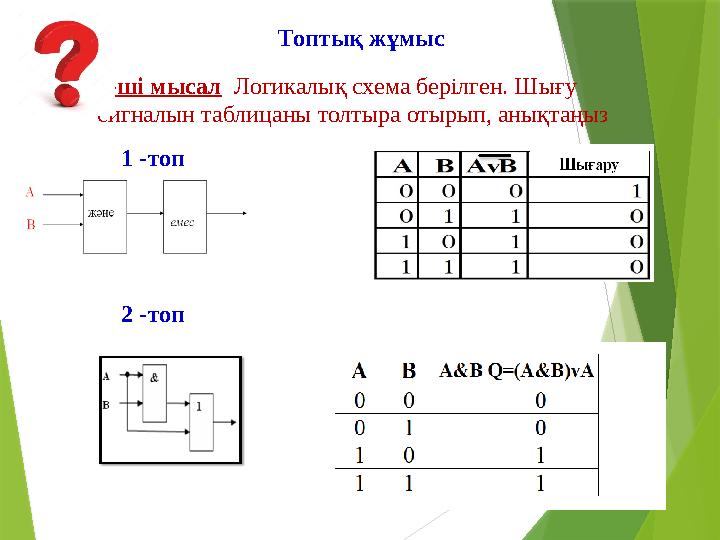 1-ші мысал Логикалық схема берілген. Шығу сигналын таблицаны толтыра отырып, анықтаңызТоптық жұмыс 1 -топ 2 -топ