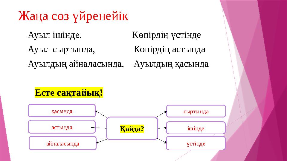 Жаңа сөз үйренейік Ауыл ішінде, Көпірдің үстінде Ауыл сыртында, Көпірдің астында