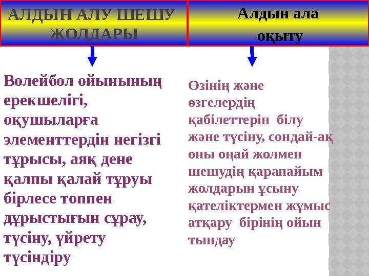 АЛДЫН АЛУ ШЕШУ ЖОЛДАРЫ Алдын ала оқыту Волейбол ойынының ерекшелігі, оқушыларға элементтердін негізгі тұрысы, аяқ дене қ