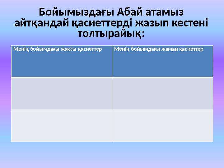 Бойымыздағы Абай атамыз айтқандай қасиеттерді жазып кестені толтырайық: Менің бойымдағы жақсы қасиеттер Менің бойымдағы жаман