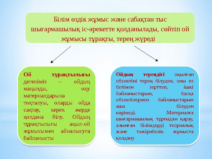 Білім өздік жұмыс және сабақтан тыс шығармашылық іс-әрекетте қолданылады, сөйтіп ой жұмысы тұрақты, терең жүреді . Ой тұрақт